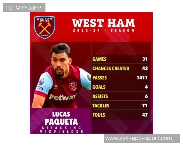 西汉姆俱乐部致敬帕奎塔感谢其贡献并祝福未来发展顺利